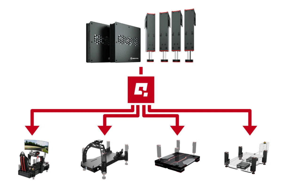 Schemat kompatybilności Qubic System QS-210 z różnymi konfiguracjami platform ruchu